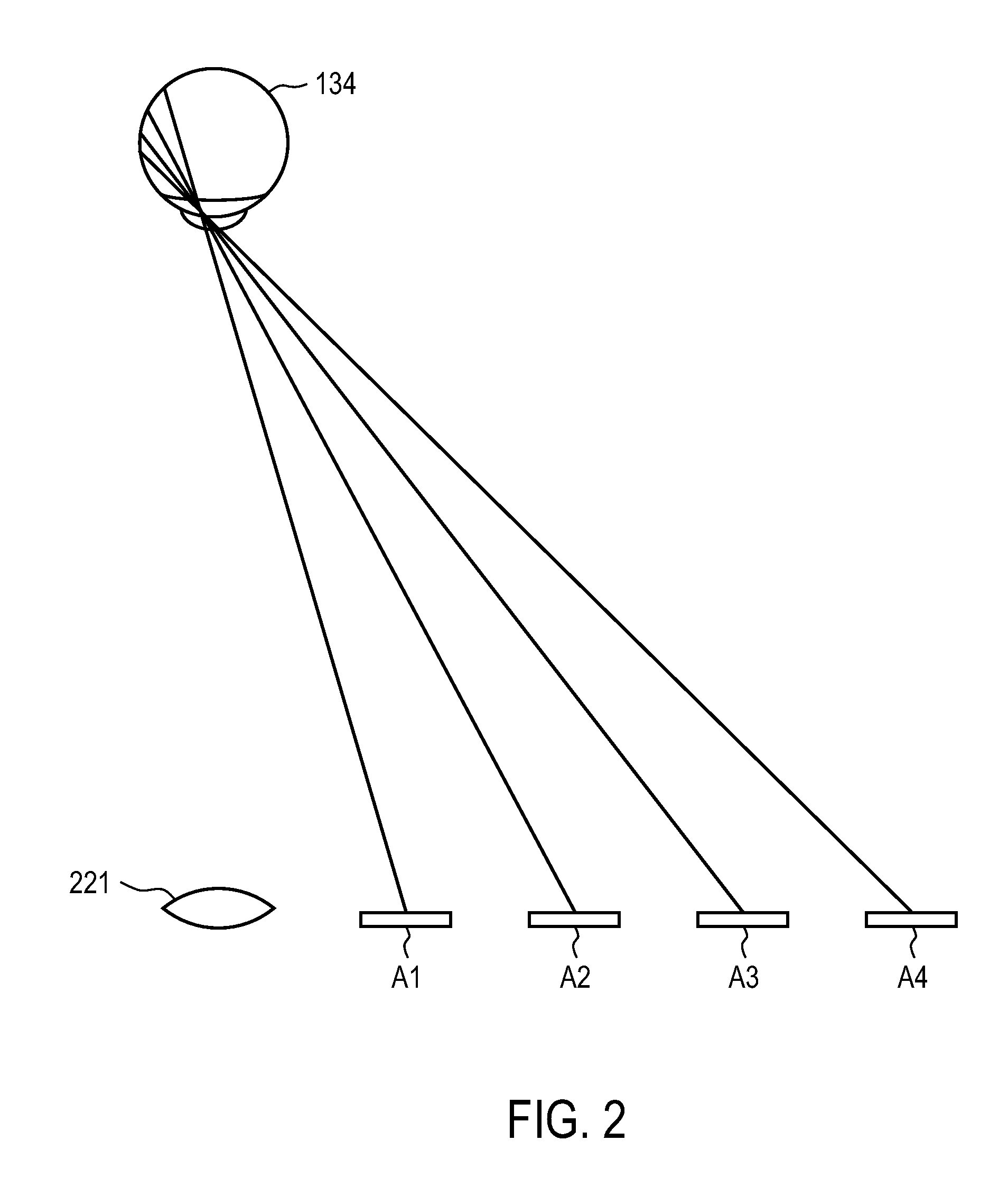 On-axis illumination for iris imaging