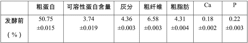 Corn gluten meal functional fermented feed and application thereof