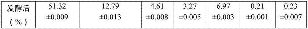 Corn gluten meal functional fermented feed and application thereof