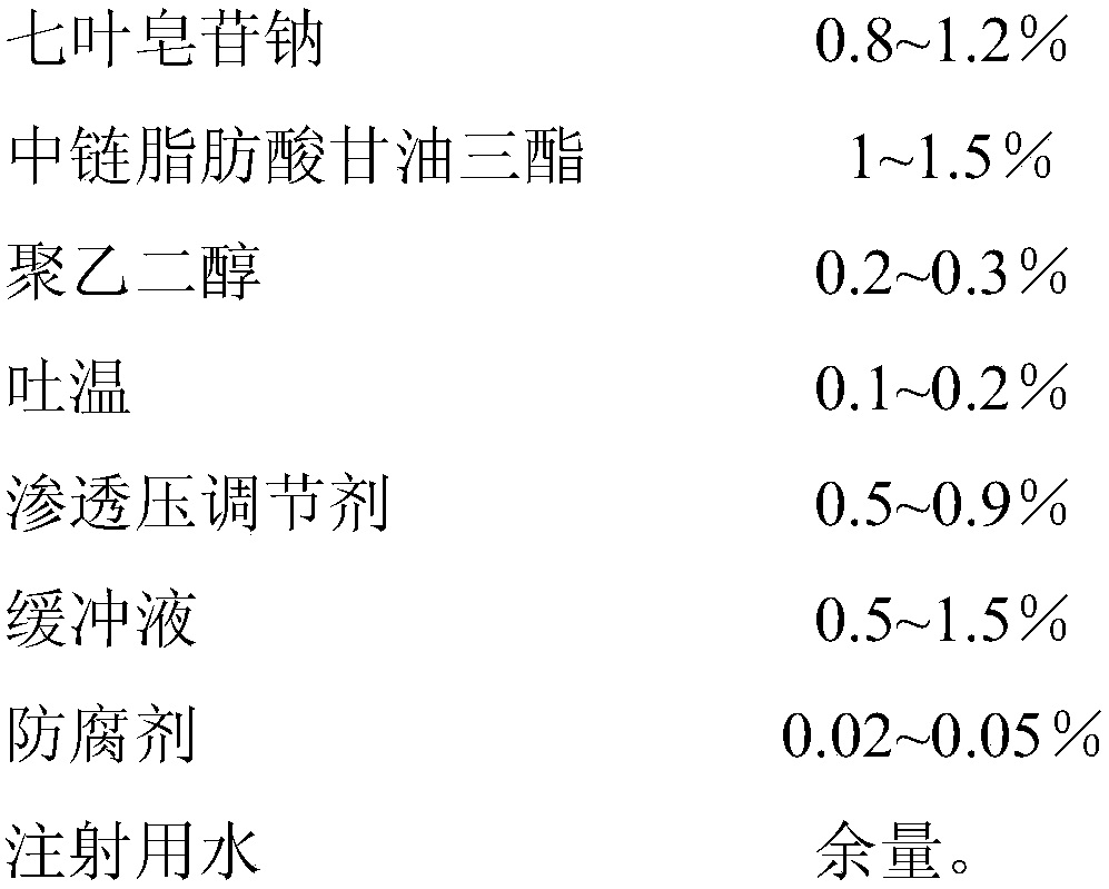 Sodium aescinate microemulsion eye drops