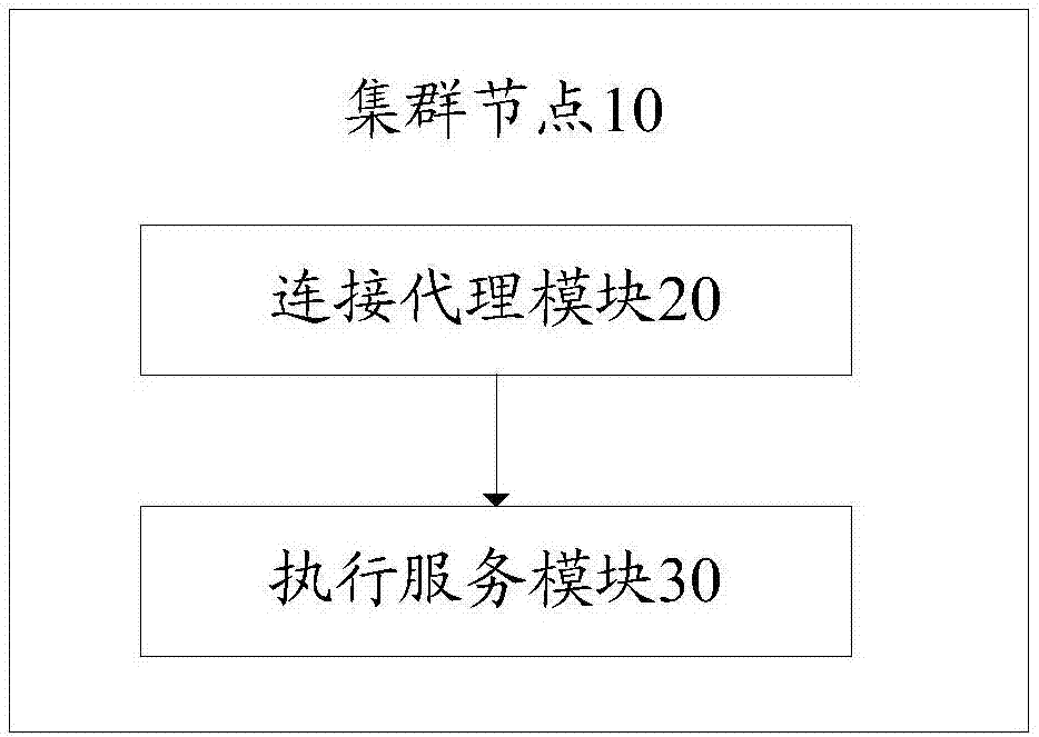 Cluster node and self-scheduling container cluster system