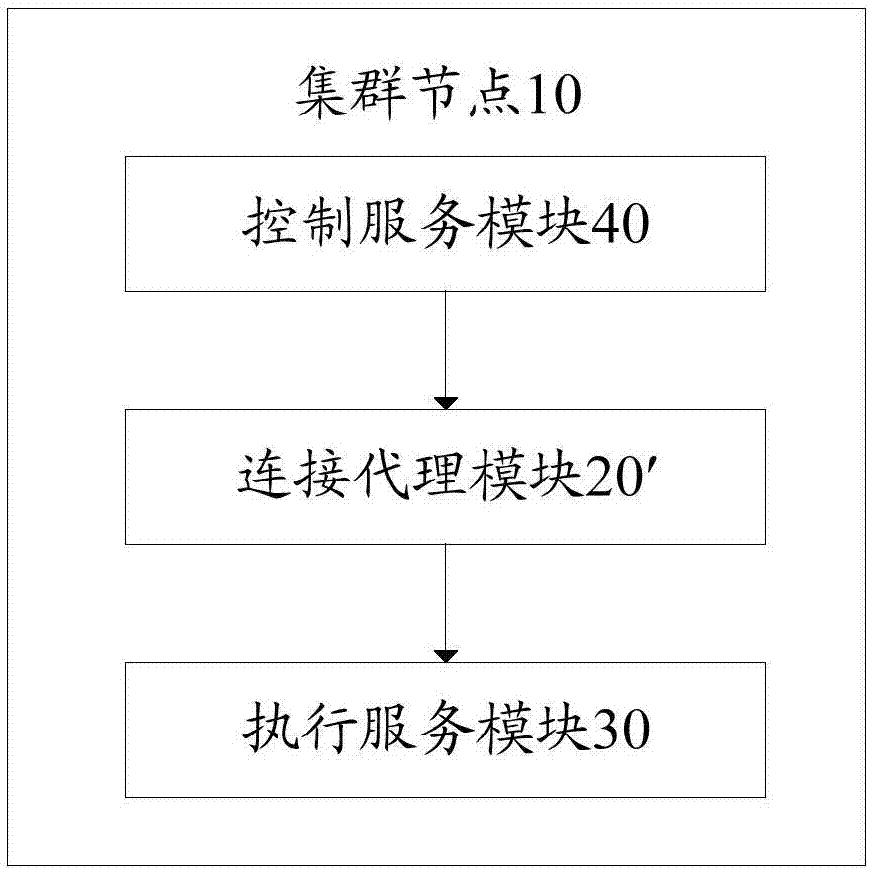 Cluster node and self-scheduling container cluster system