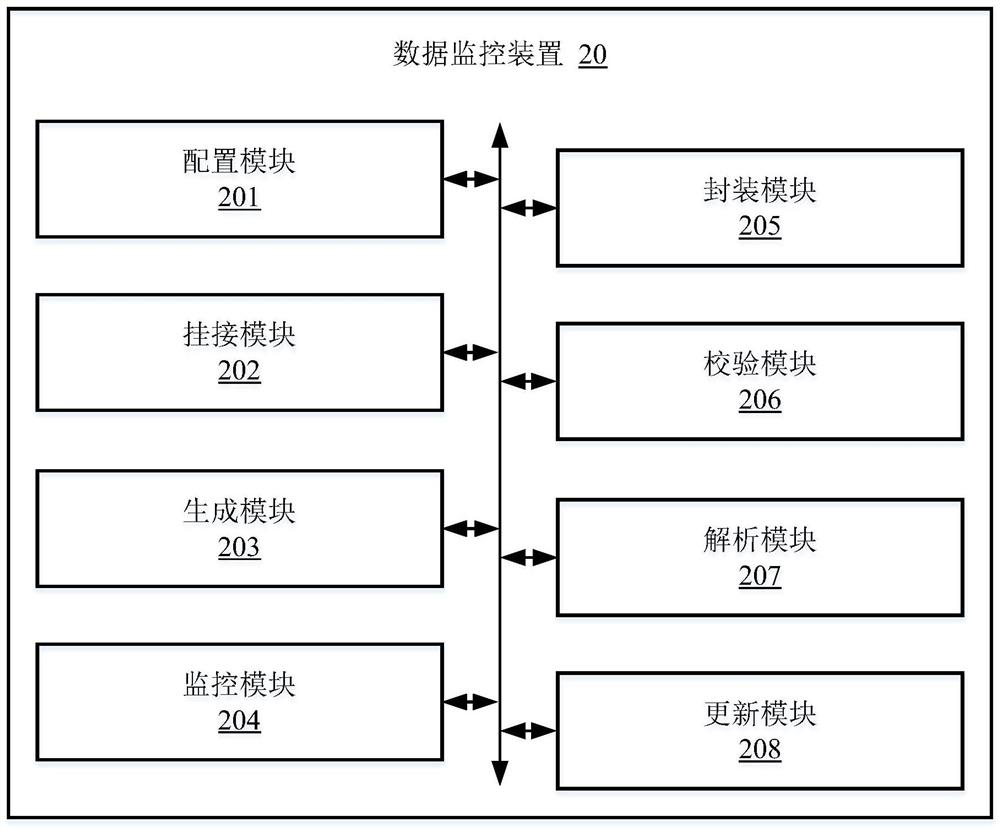 Data monitoring method and device, computer equipment and storage medium