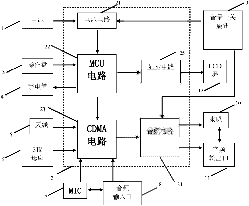 Public network interphone with LCD screen