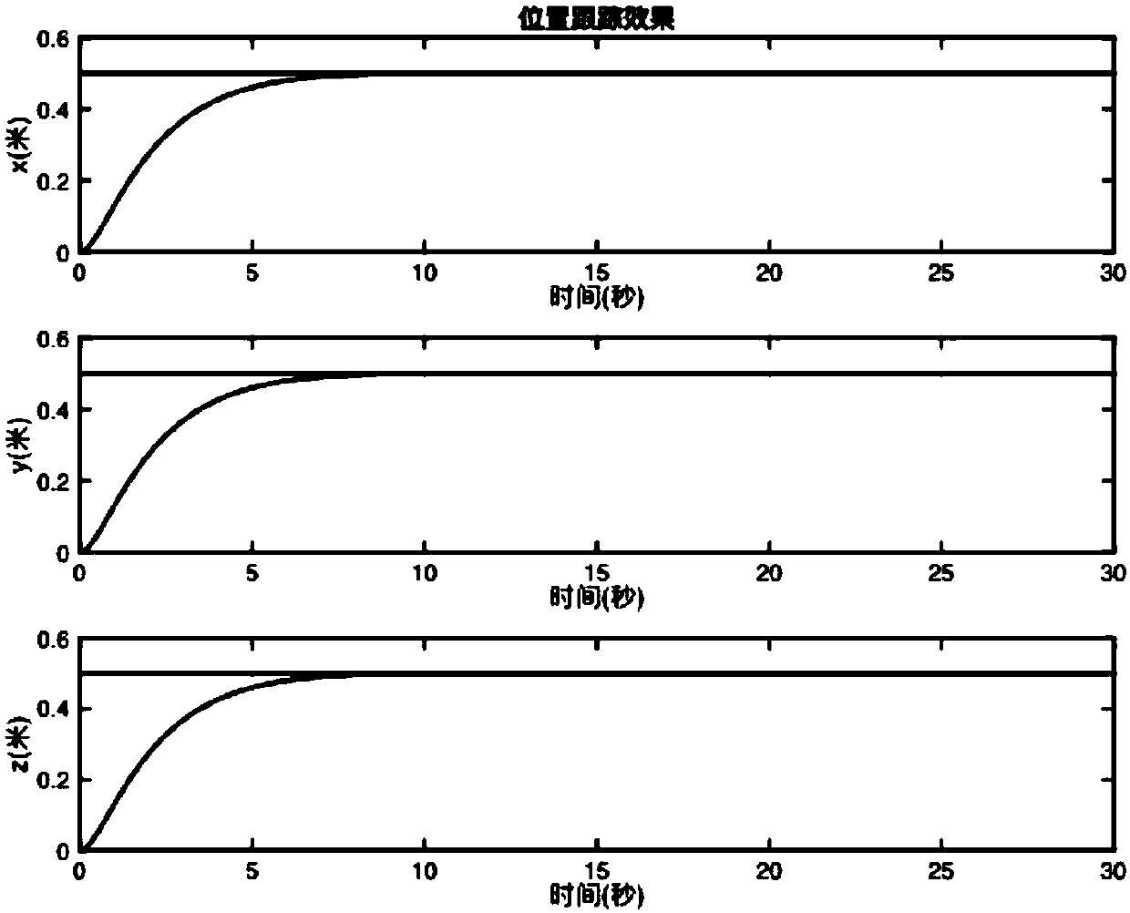 Four-rotor aircraft output limited backstepping control method based on the asymmetric time-invariant obstacle Liapunov function