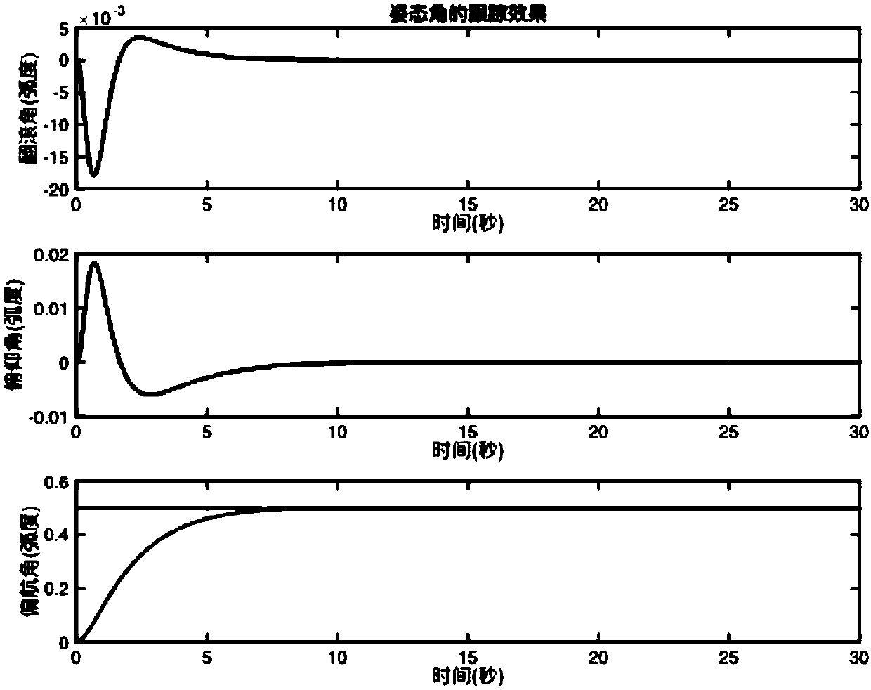 Four-rotor aircraft output limited backstepping control method based on the asymmetric time-invariant obstacle Liapunov function