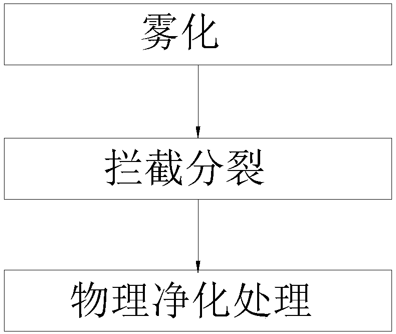 Aerosol particle treatment method and aerosol particle treatment equipment