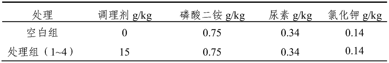 Acidic soil conditioner, preparation method and application thereof