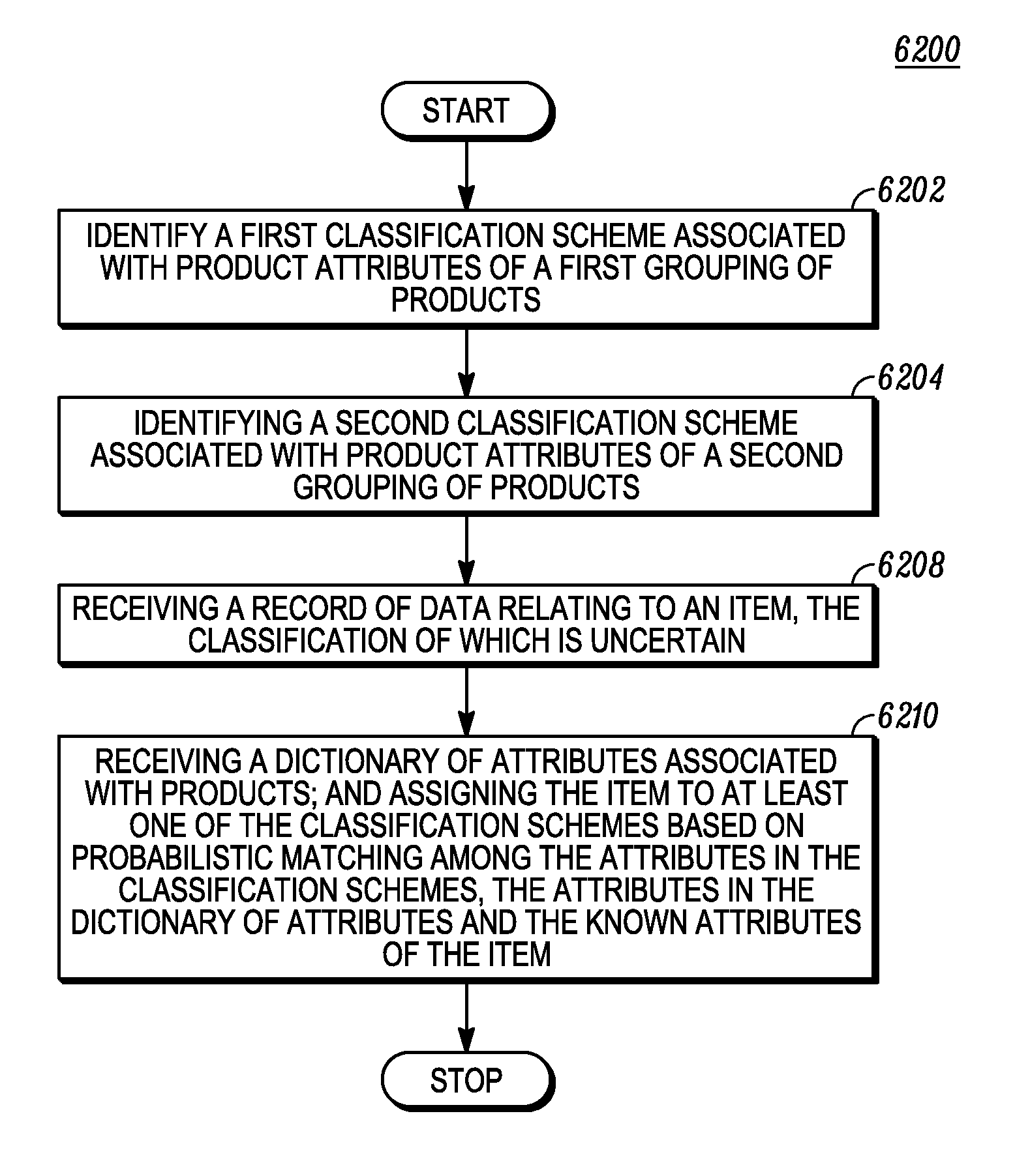 Similarity matching of products based on multiple classification schemes