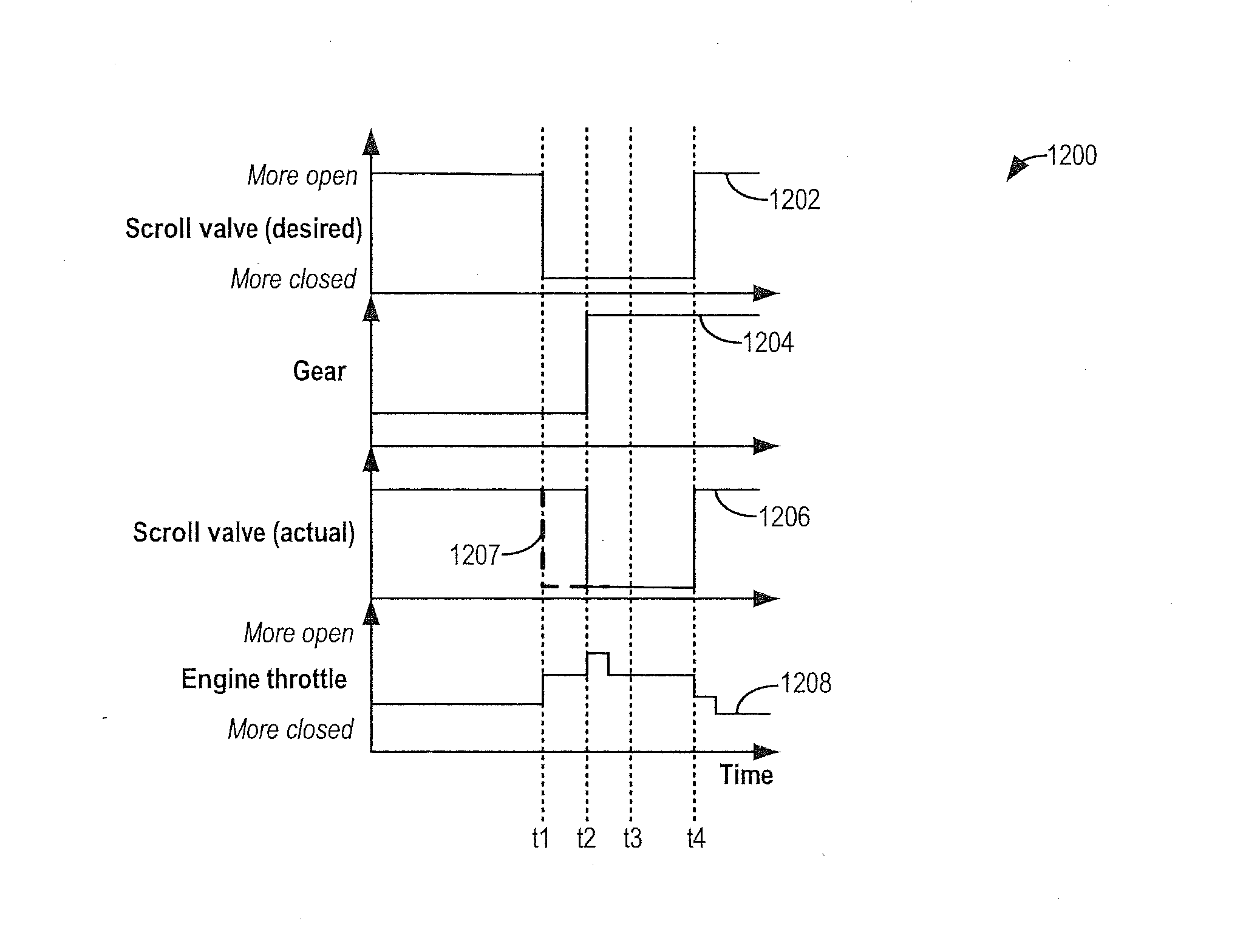 Method and system for binary flow turbine control