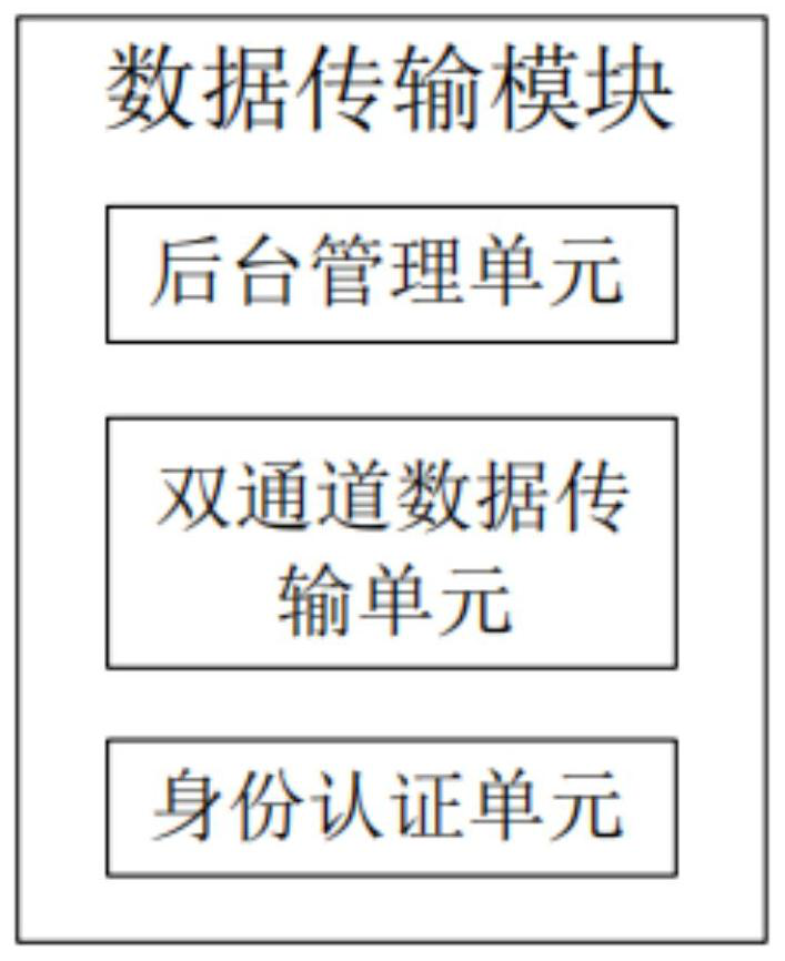 Information sharing cloud platform based on artificial intelligence communication