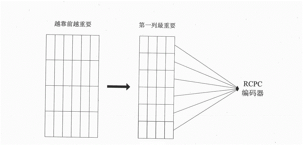 A Cross-Fault Tolerant Entropy Coding Method