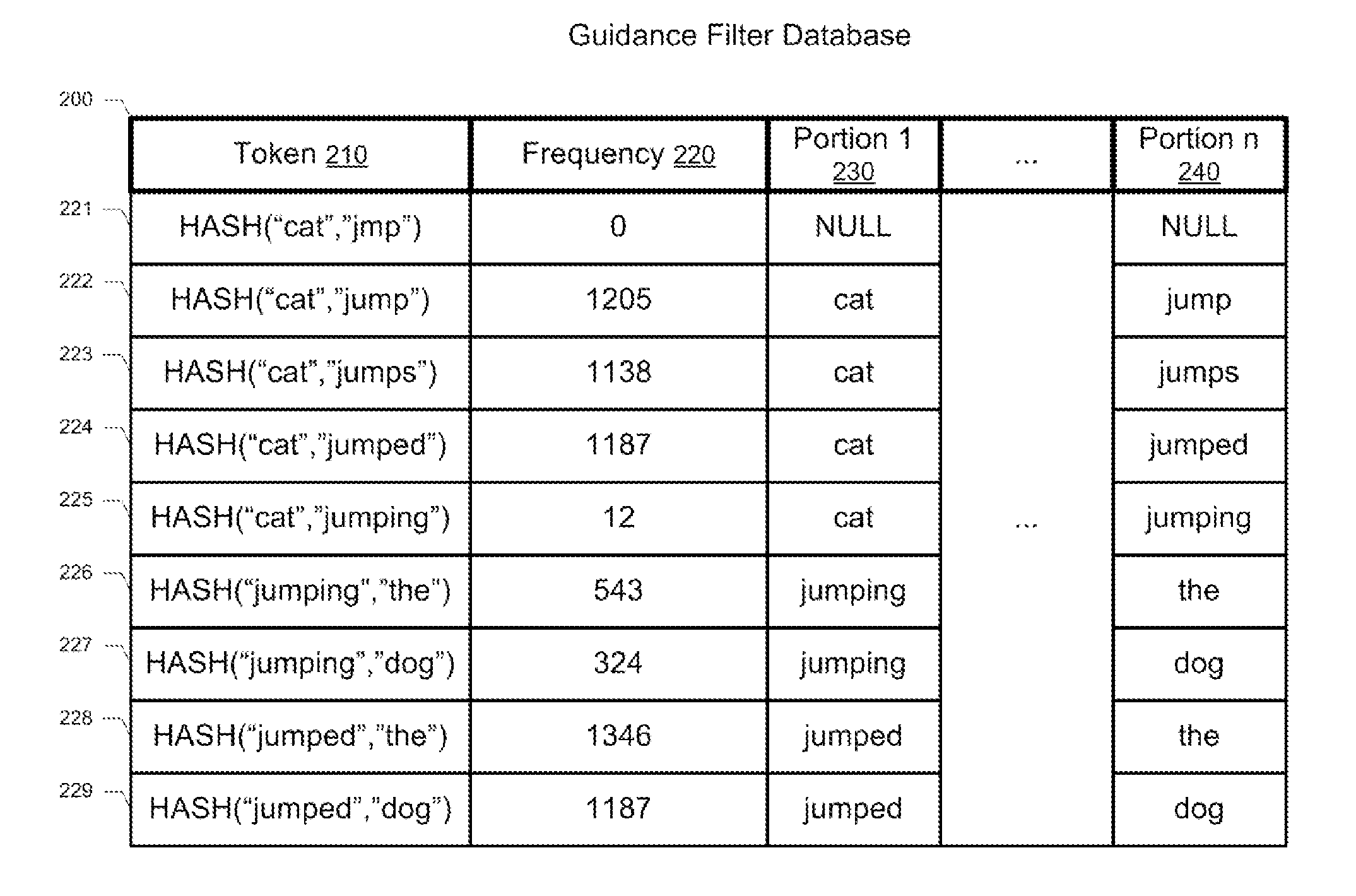 Methods Of Offering Guidance On Common Language Usage