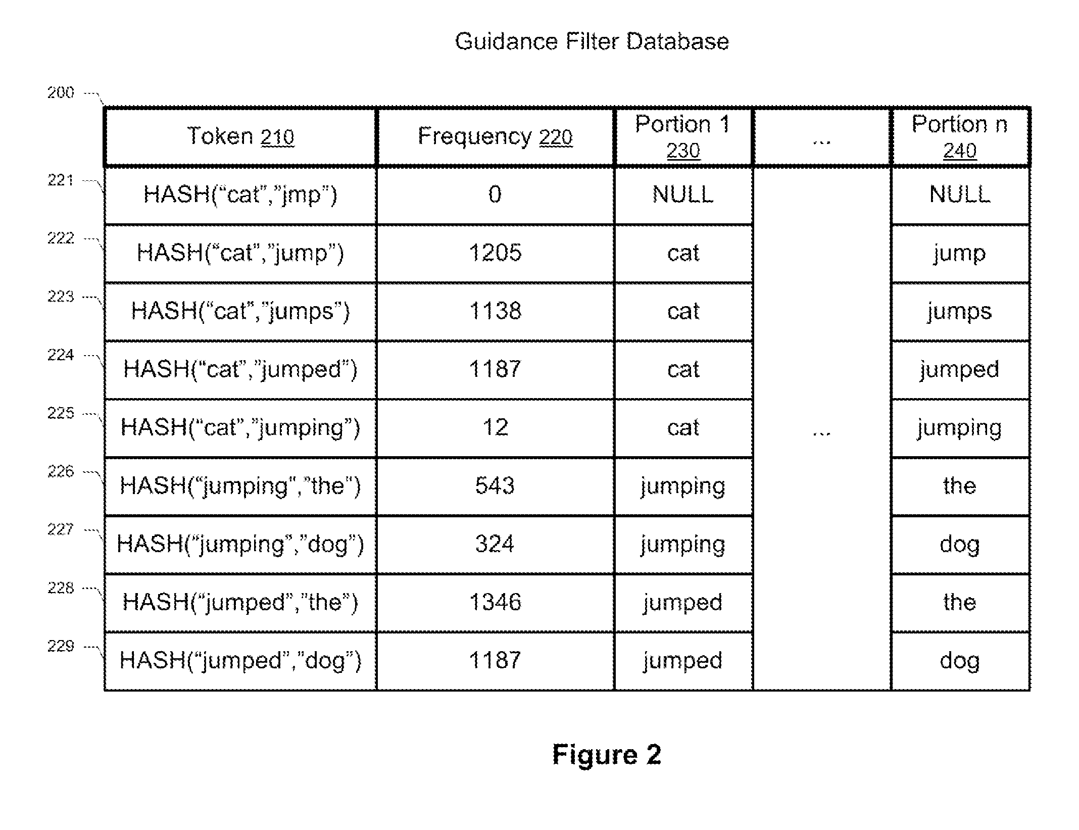 Methods Of Offering Guidance On Common Language Usage