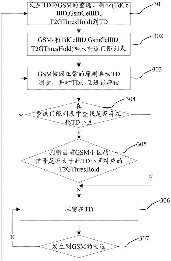 Cell reselection method and device, base station