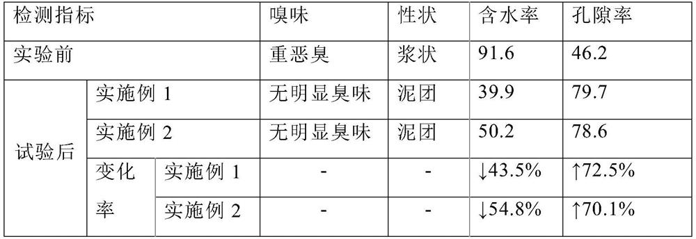 A kind of river bottom in-situ restoration agent and its preparation method and application