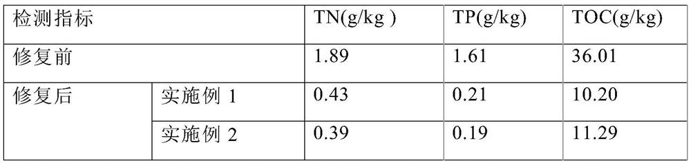 A kind of river bottom in-situ restoration agent and its preparation method and application