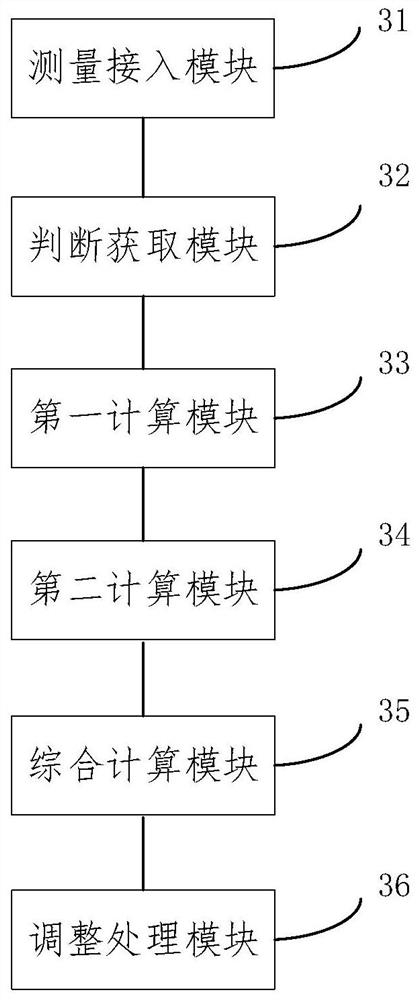 Self-adaptive website building method and system