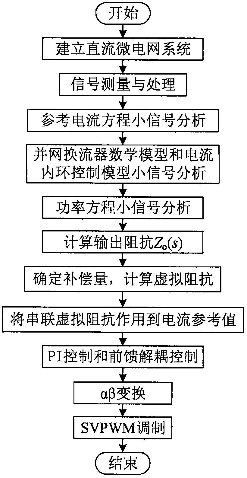 Grid-connected converter series virtual impedance control method