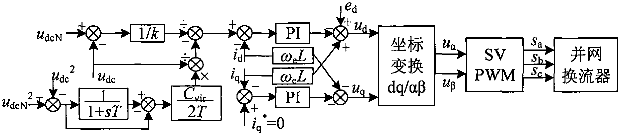 Grid-connected converter series virtual impedance control method