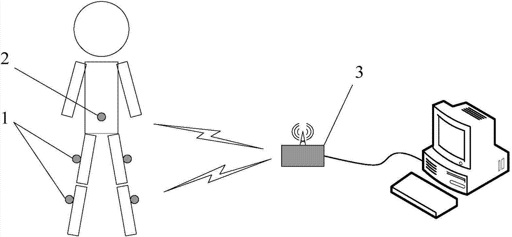 Gait recognition method based on inertial sensor