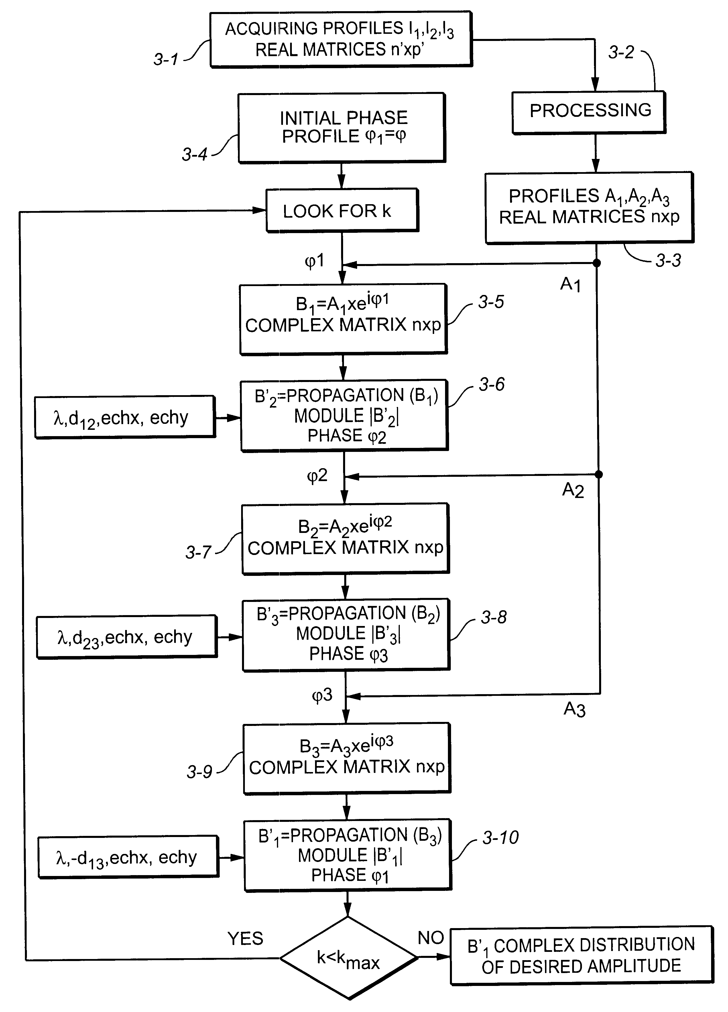 Method and device for determining the distribution of intensity and phase in a laser beam different cutting planes