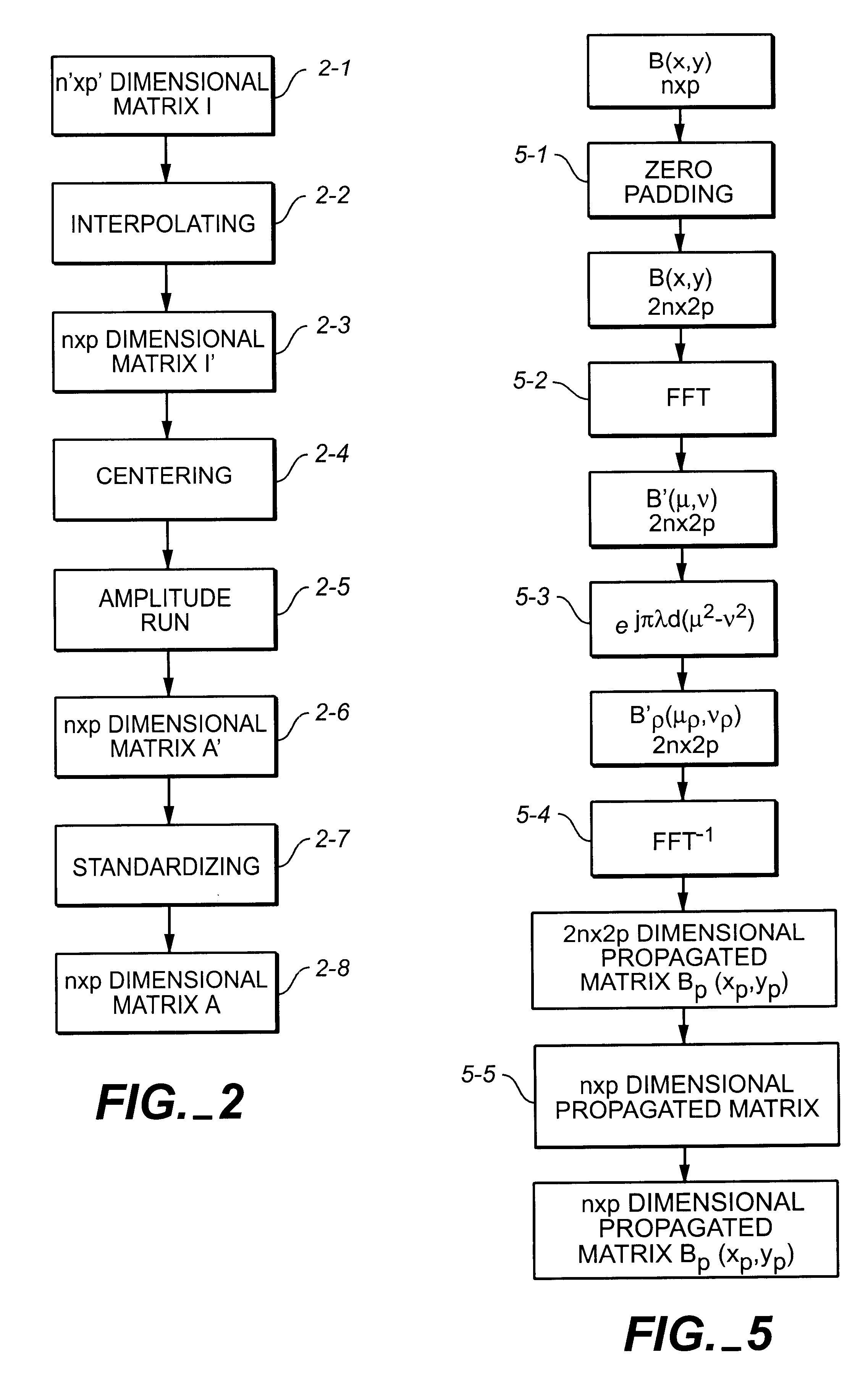 Method and device for determining the distribution of intensity and phase in a laser beam different cutting planes