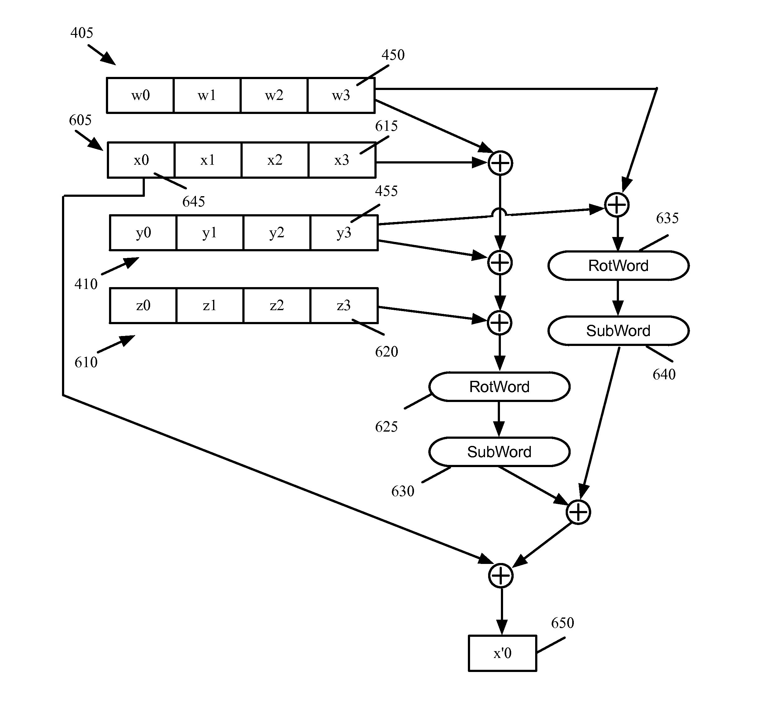 Computing key-schedules of the AES for use in white boxes