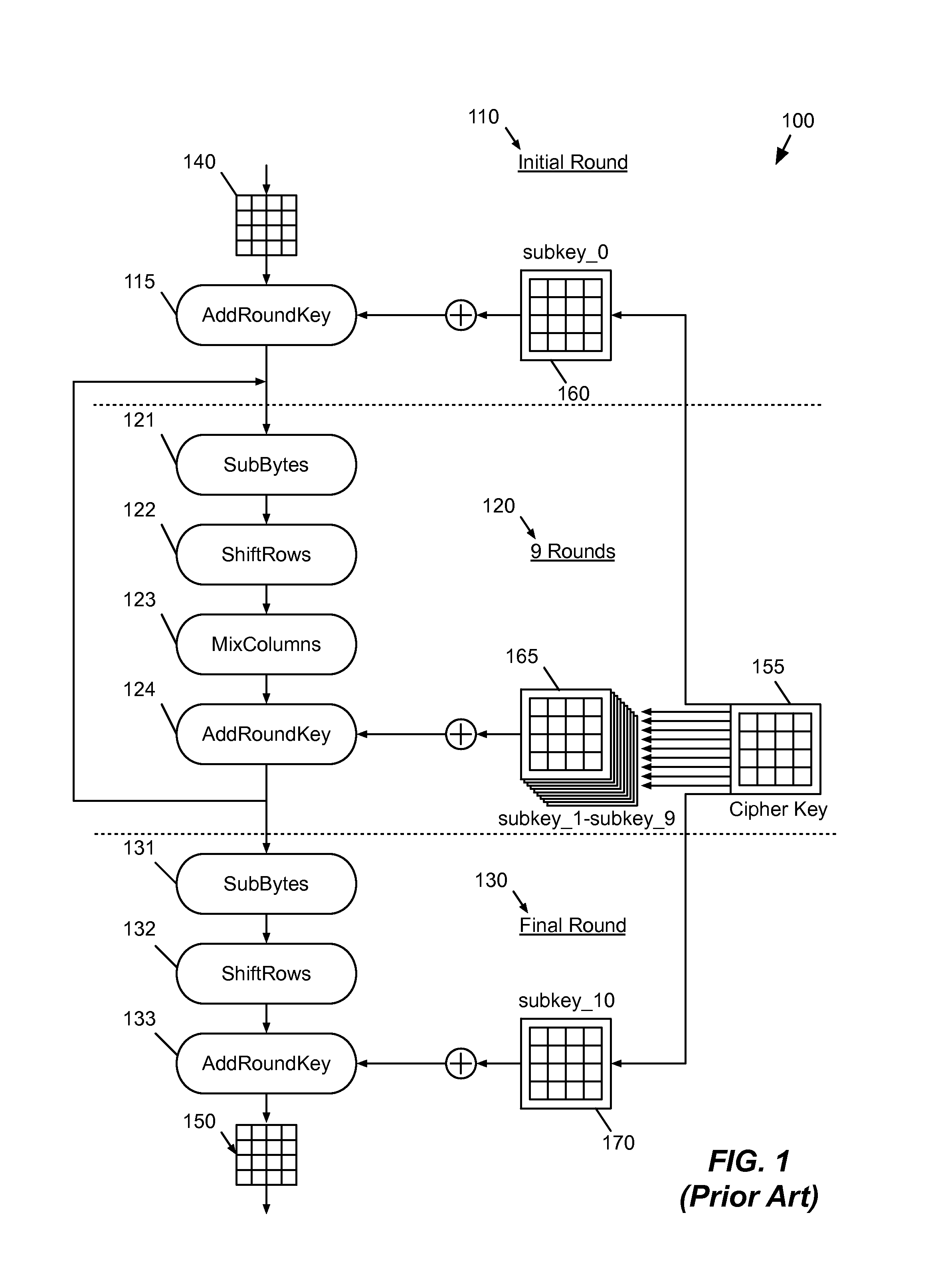 Computing key-schedules of the AES for use in white boxes