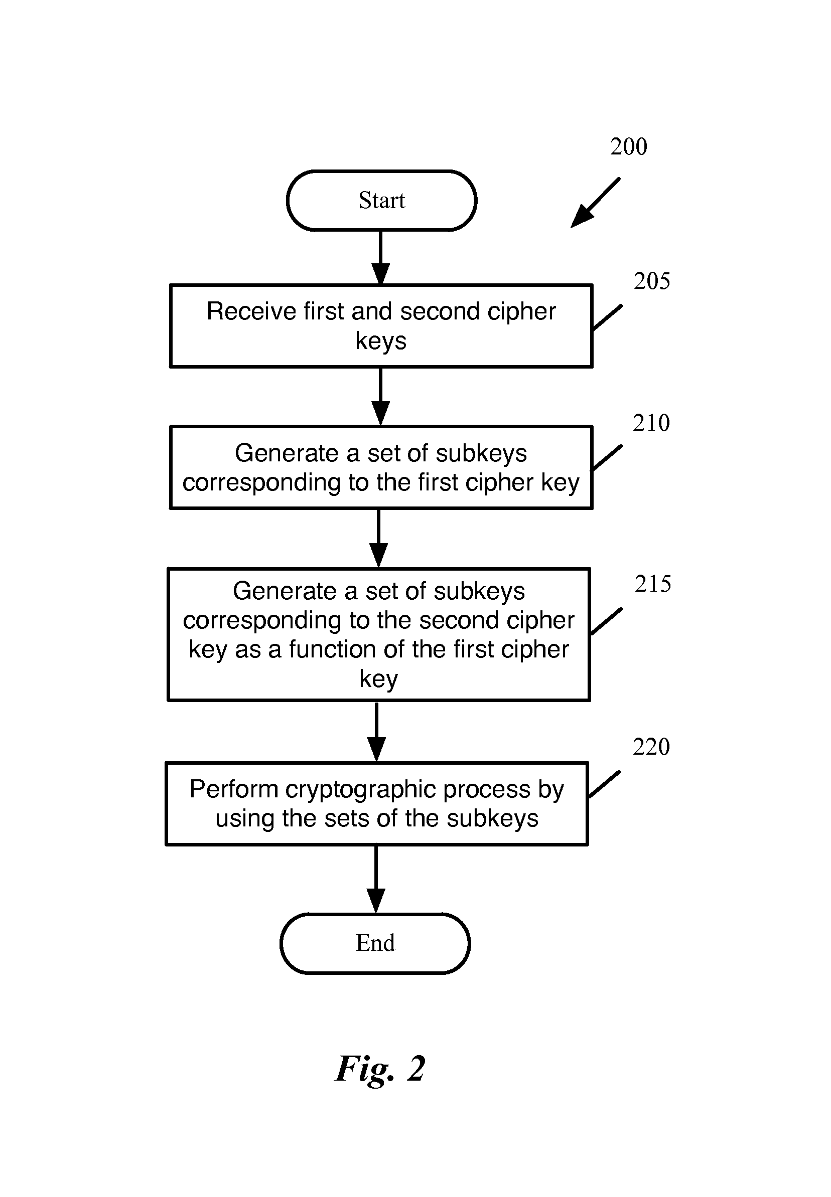 Computing key-schedules of the AES for use in white boxes