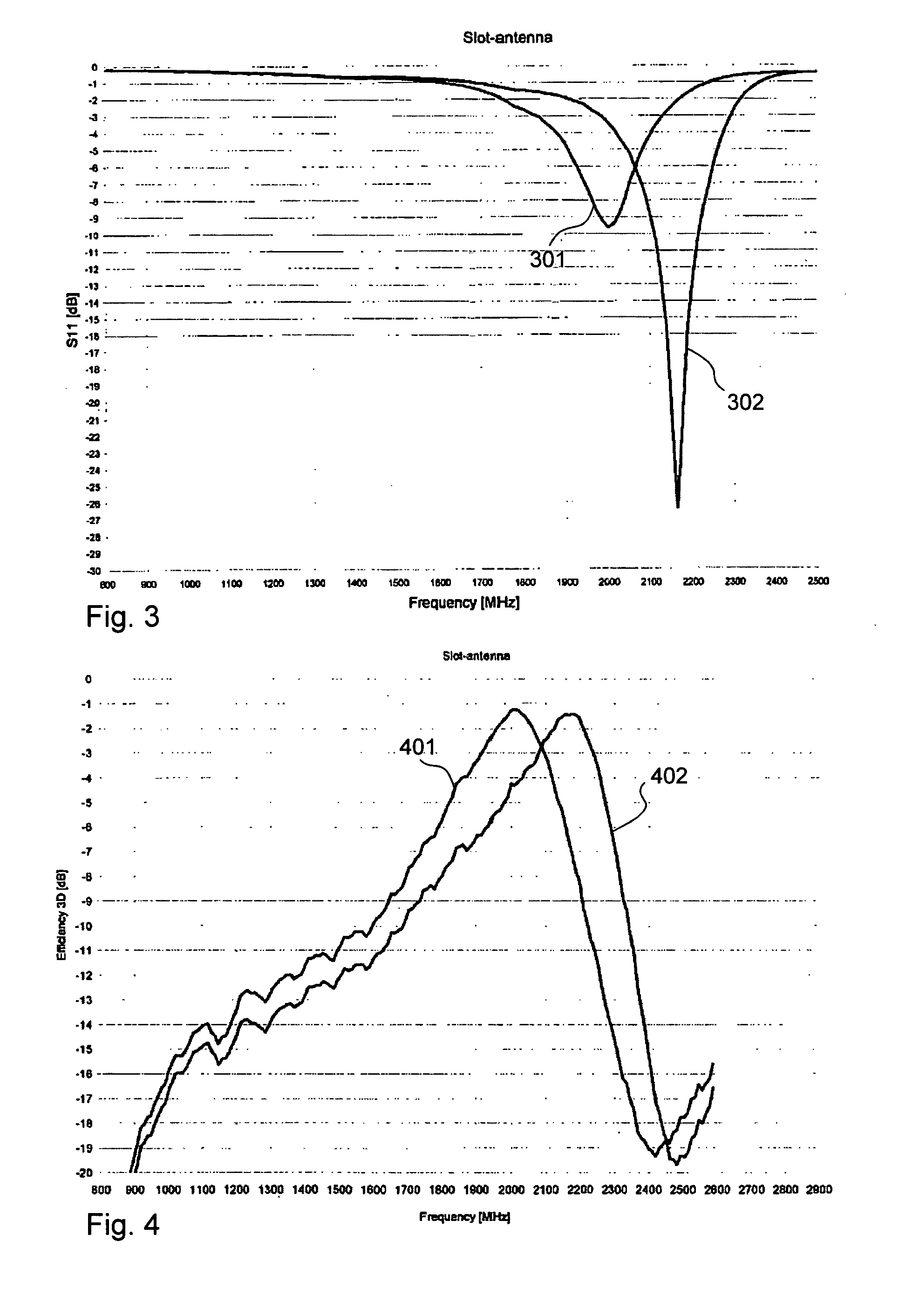 Actively tunable planar antenna