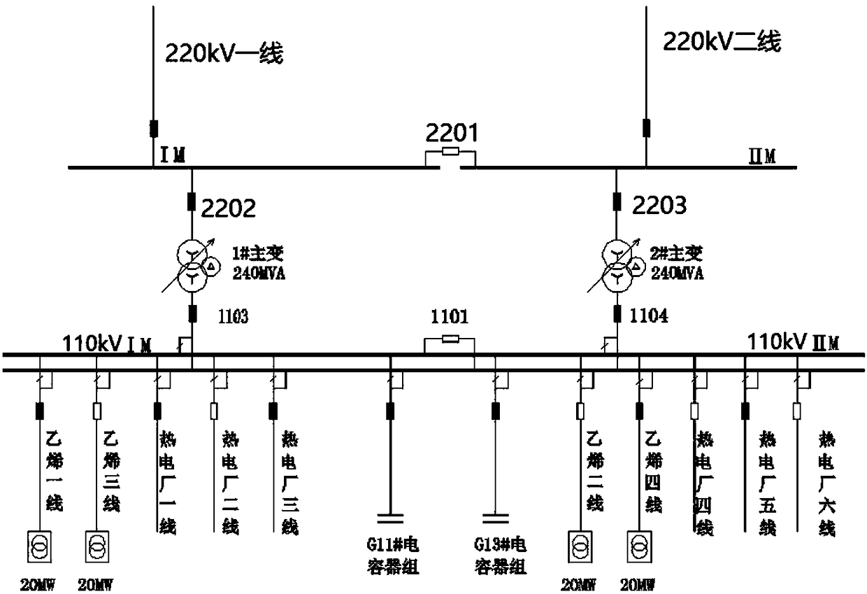 System standby capacity reducing transformer station optimization method for self-generation power plant enterprise