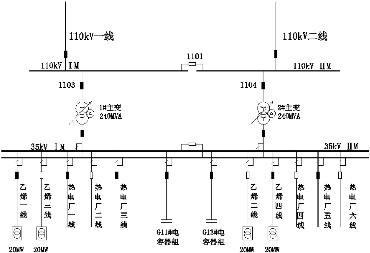 System standby capacity reducing transformer station optimization method for self-generation power plant enterprise