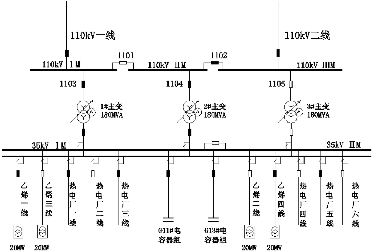 System standby capacity reducing transformer station optimization method for self-generation power plant enterprise