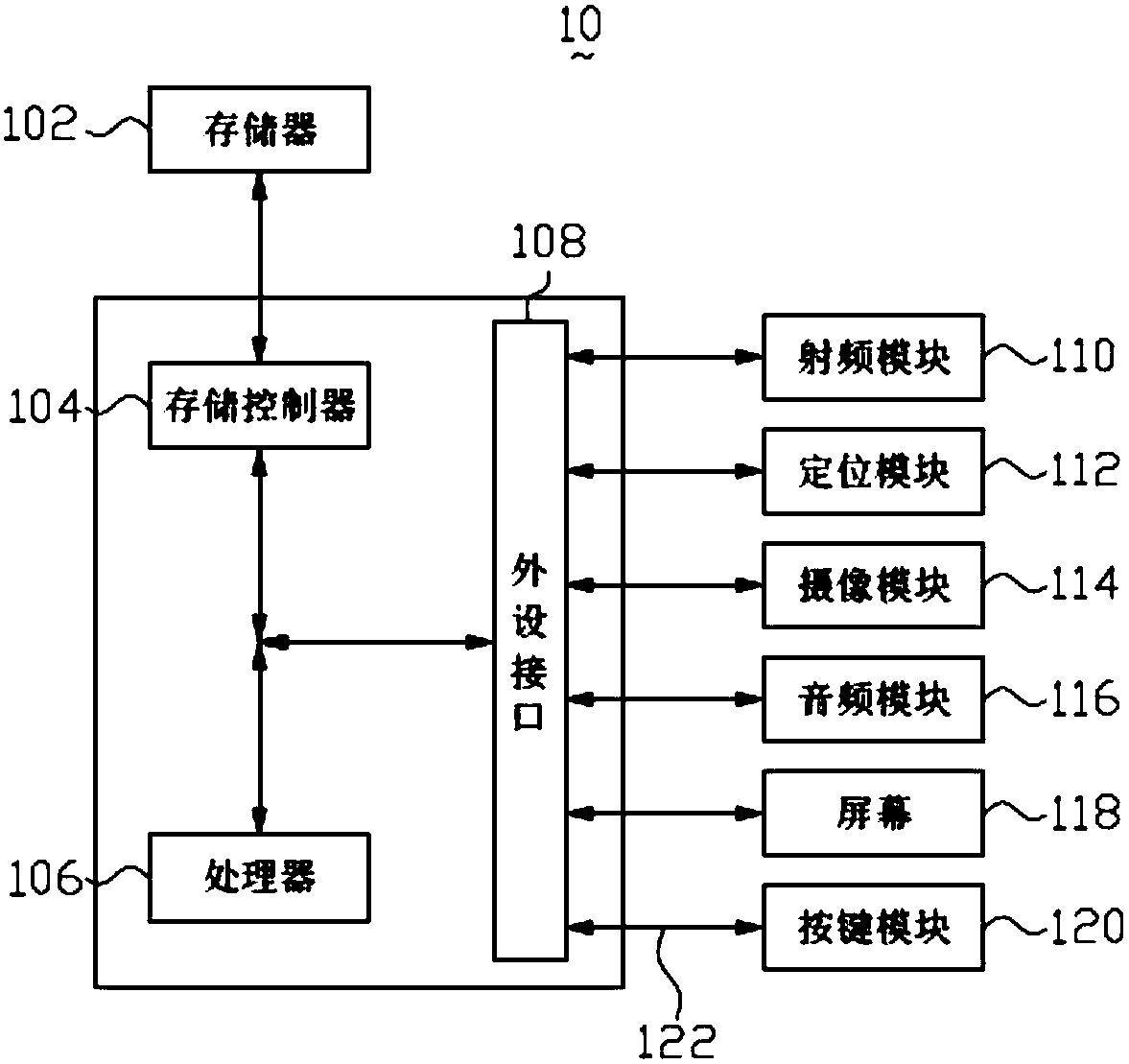 Photography flash lamp device and mobile terminal