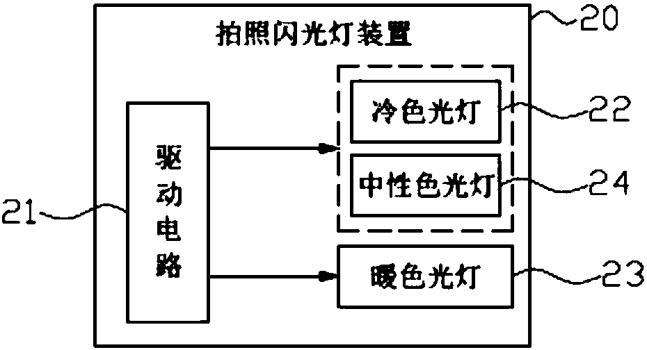 Photography flash lamp device and mobile terminal