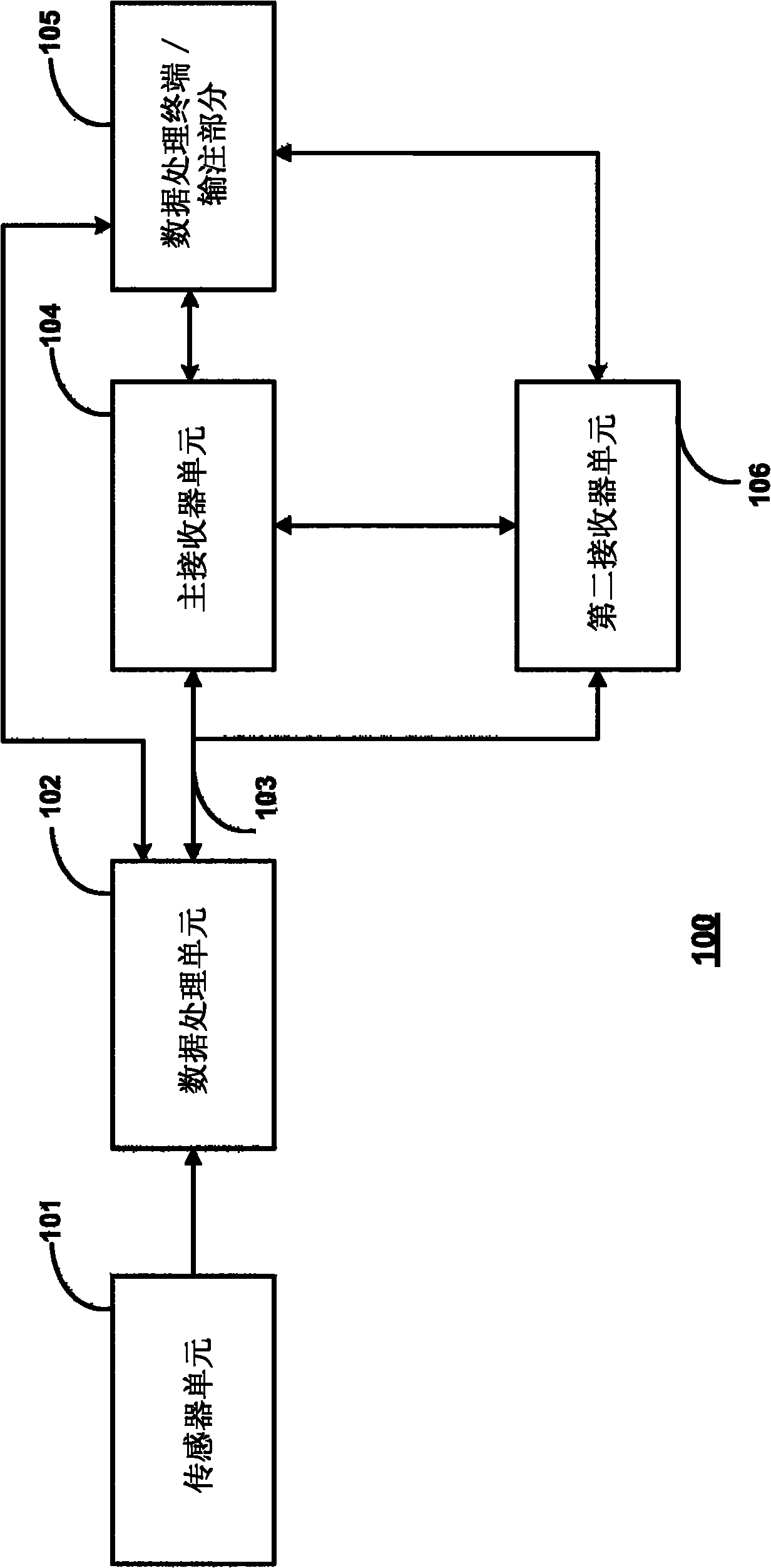 Method and system for sterilizing an analyte sensor