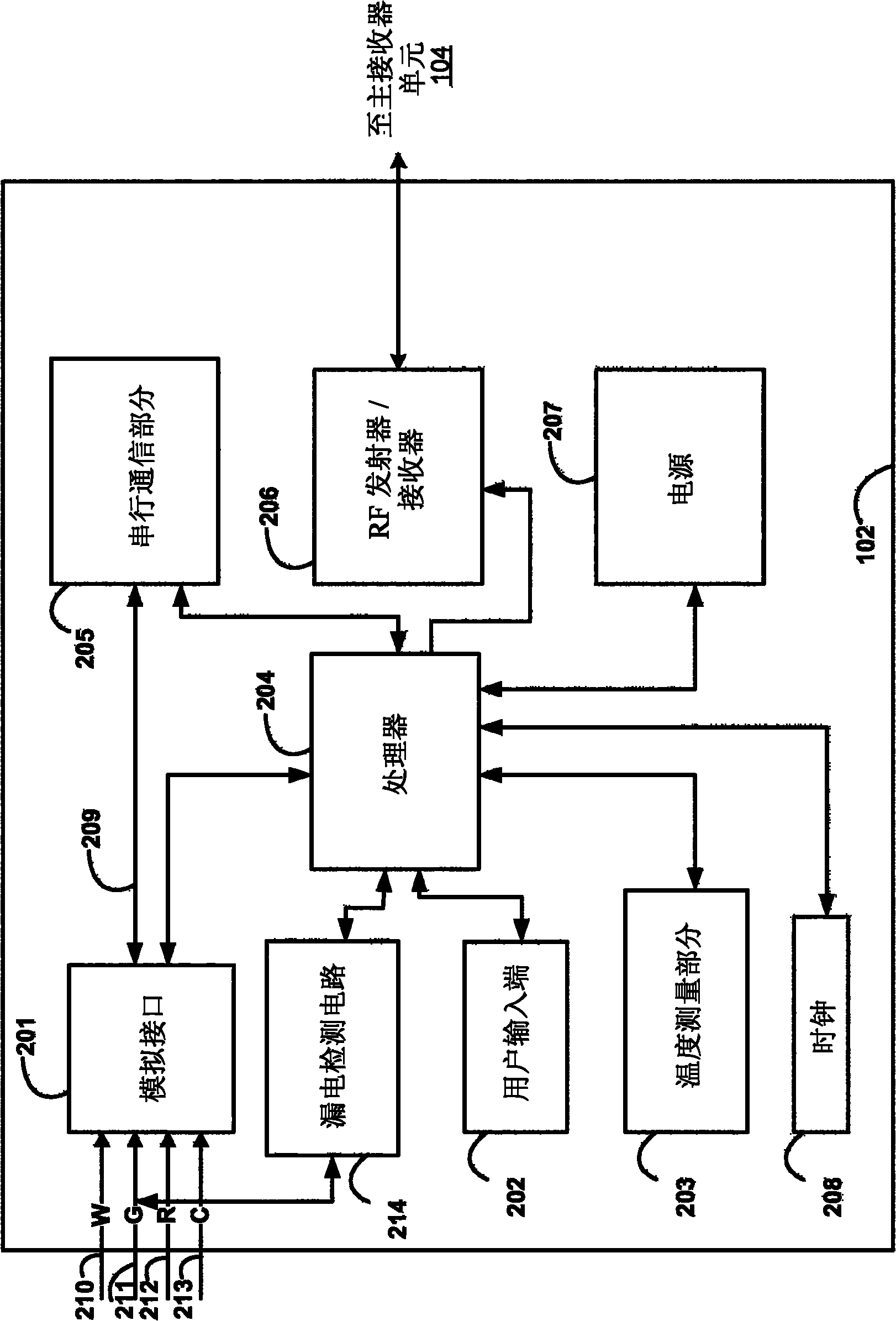 Method and system for sterilizing an analyte sensor