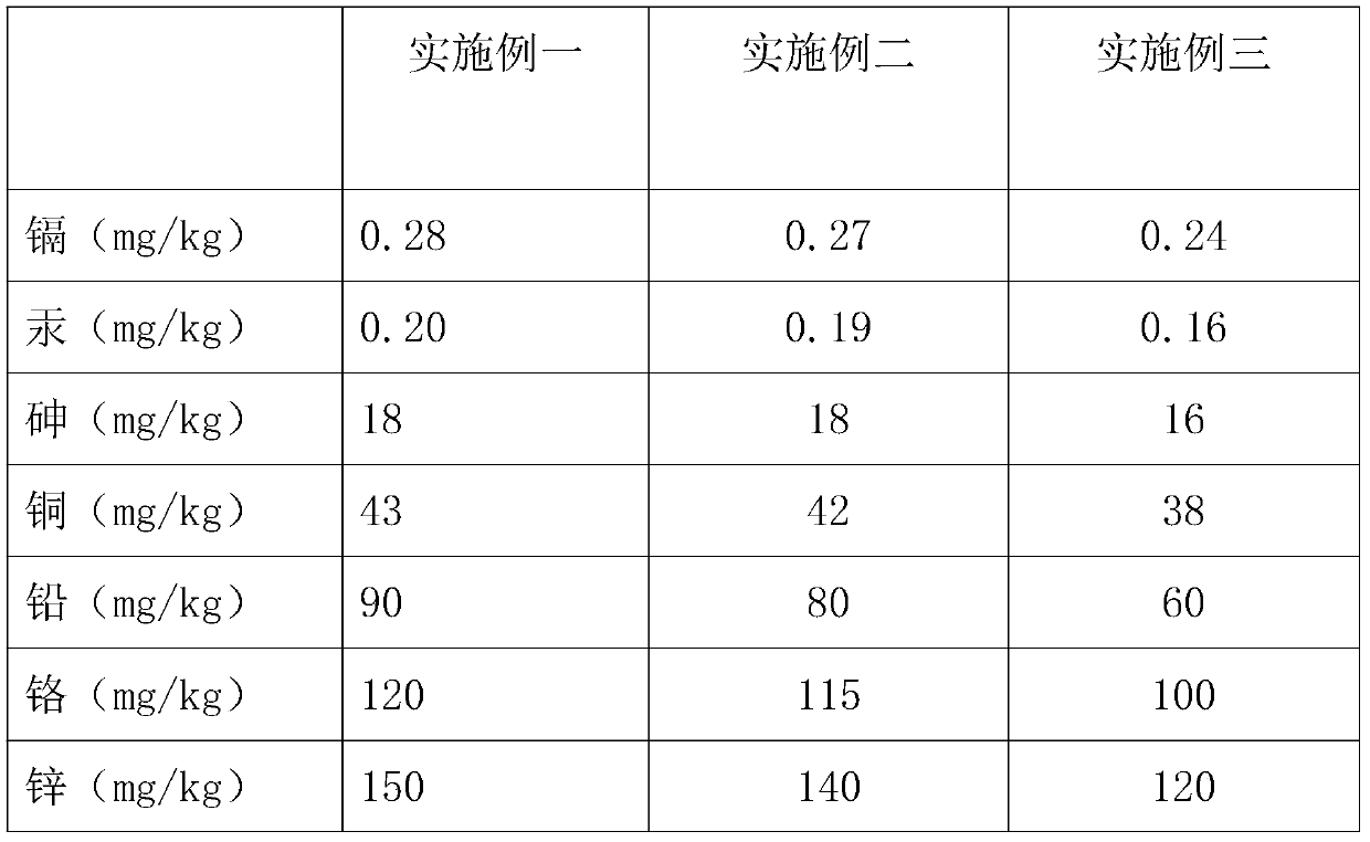 Environment-friendly soil restorer and preparation method thereof