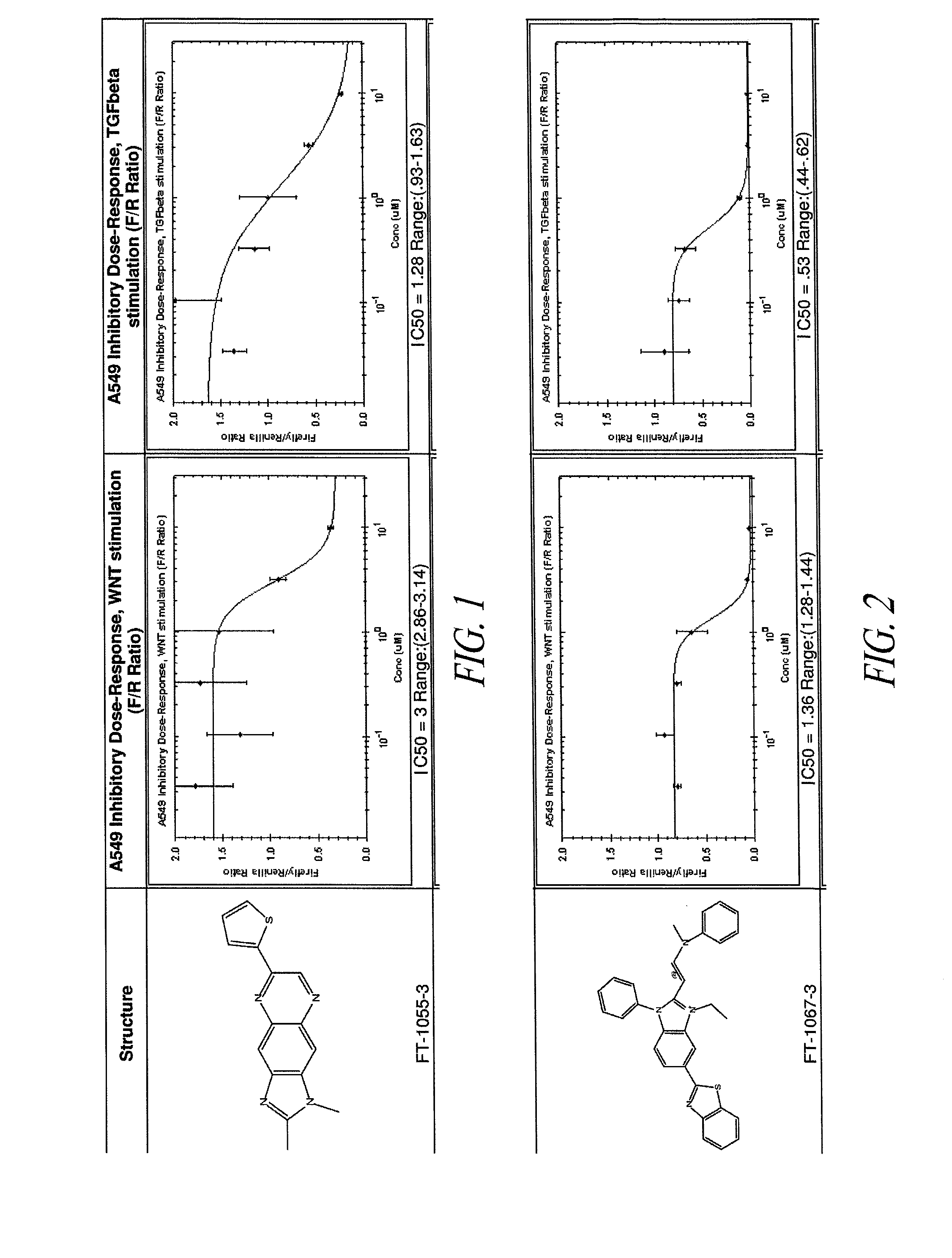 Pharmaceutical compositions to treat fibrosis