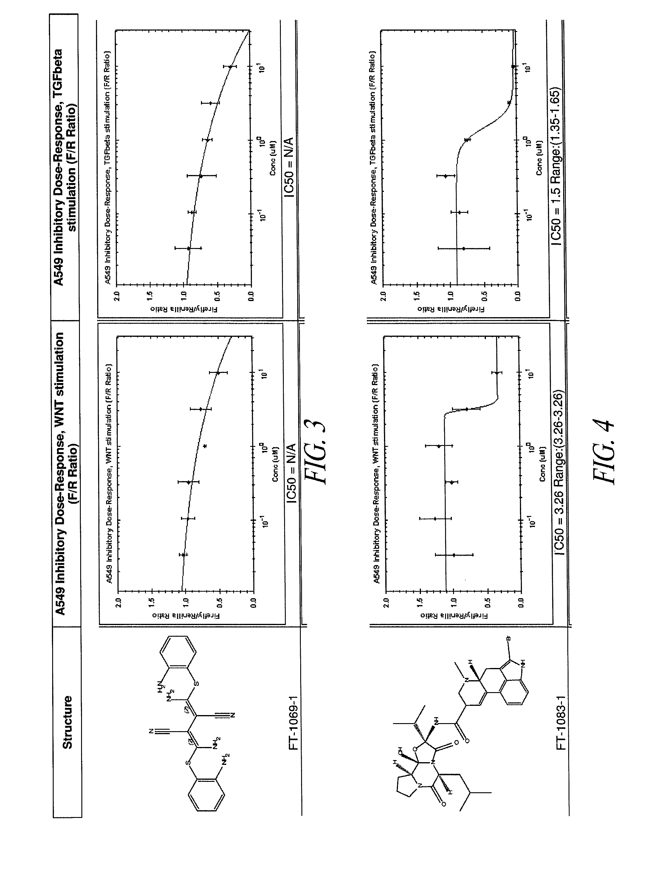 Pharmaceutical compositions to treat fibrosis