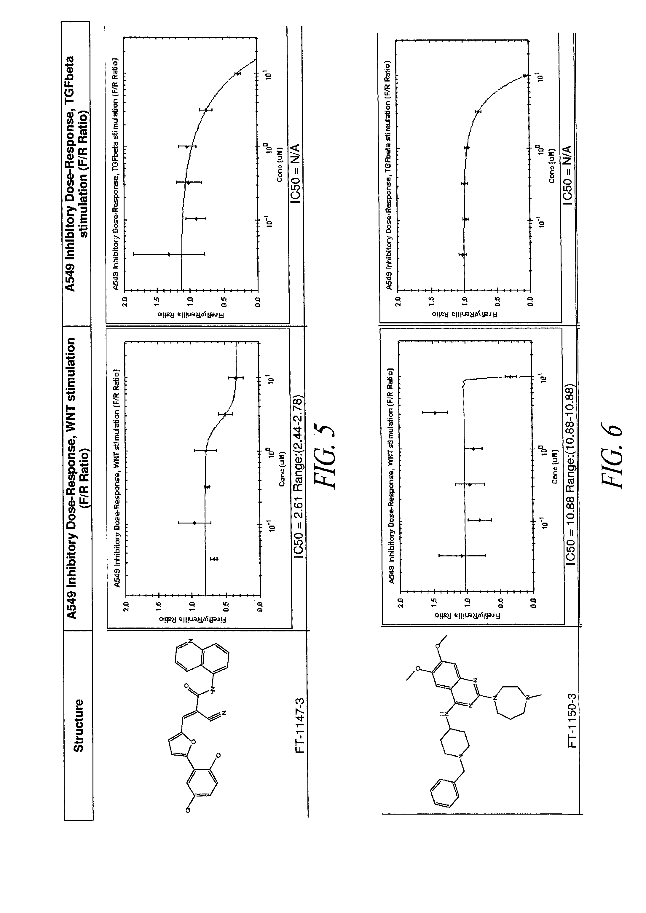 Pharmaceutical compositions to treat fibrosis