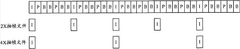 Processing method, device and system for fast forward and fast backward playing of network stream media