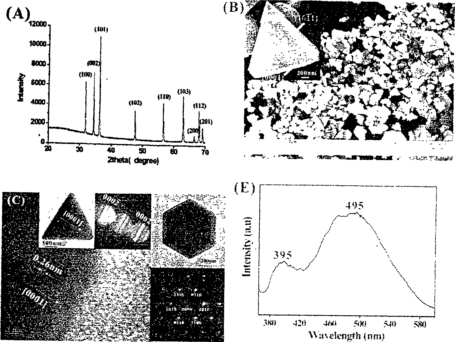 Method for nano zinc oxide crystal surface controllable growth