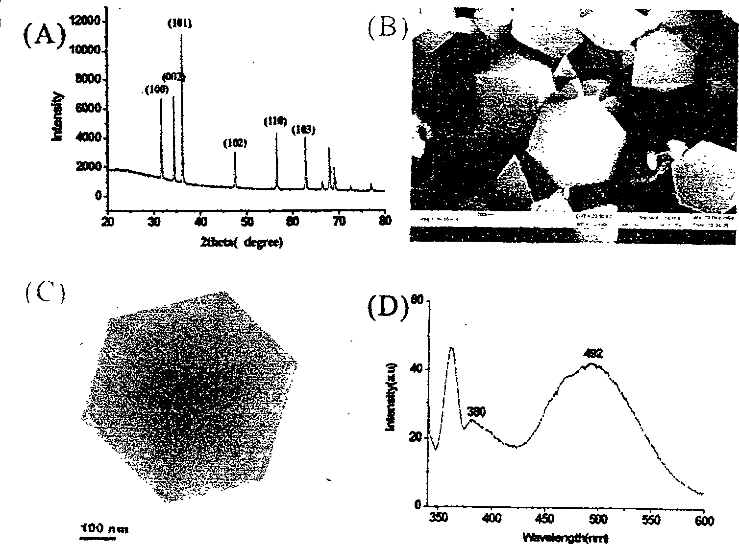 Method for nano zinc oxide crystal surface controllable growth