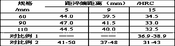 A crmo series gear round steel