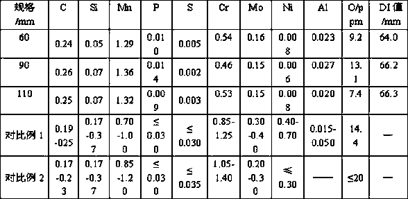 A crmo series gear round steel