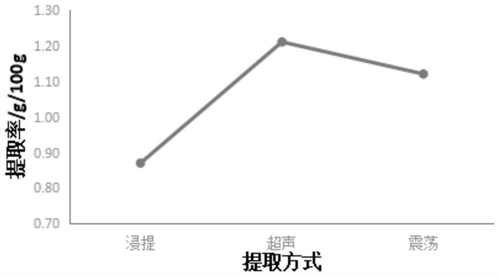 A kind of method for extracting tannin from tang pear