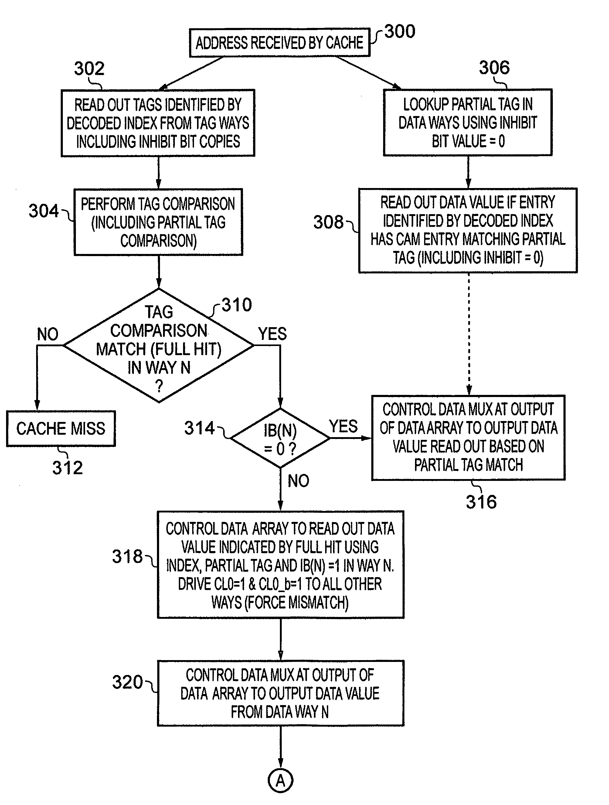 Data processing apparatus having a cache configured to perform tag lookup and data access in parallel, and a method of operating the data processing apparatus