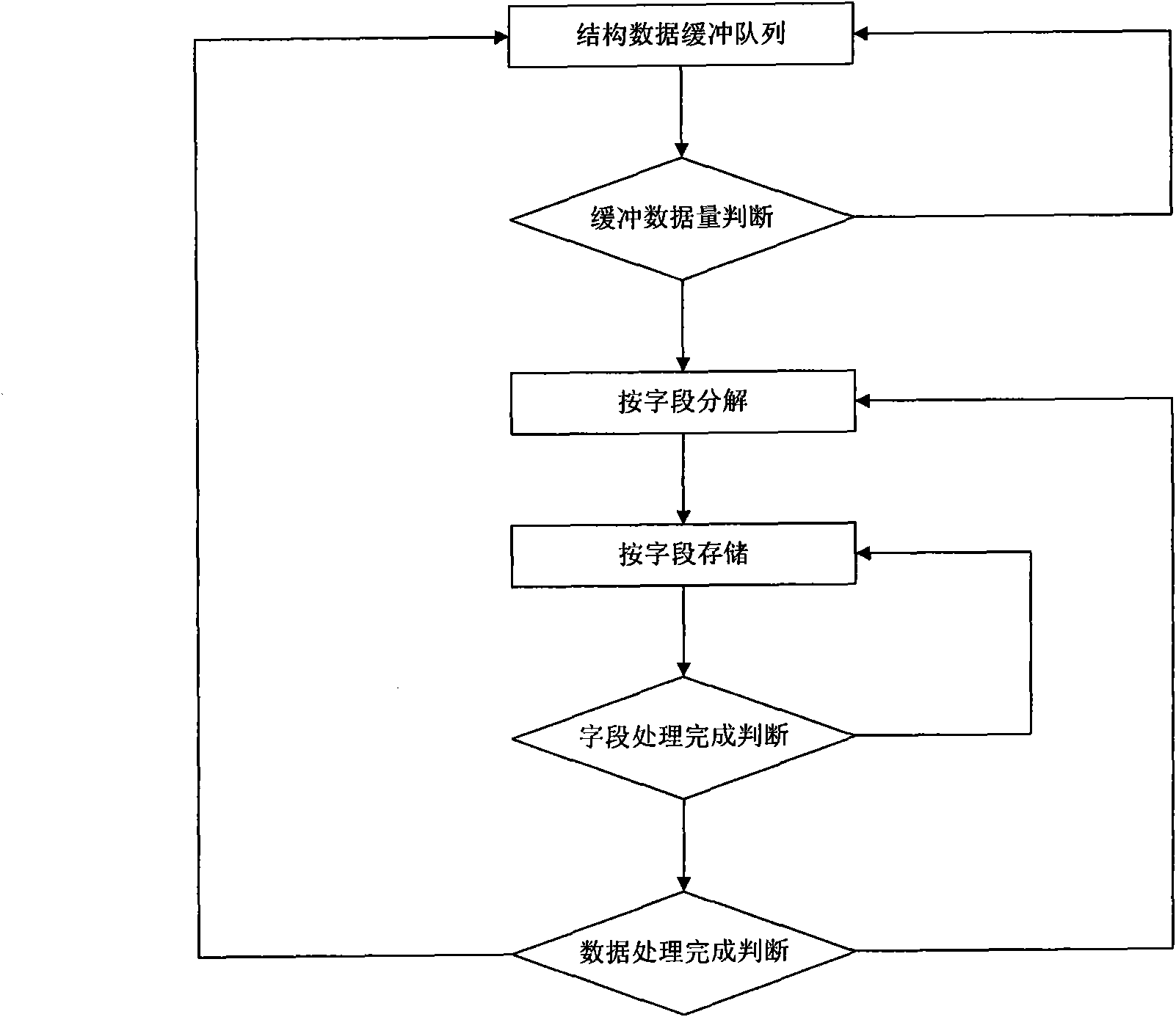 Storage method of structure type data of real-time database